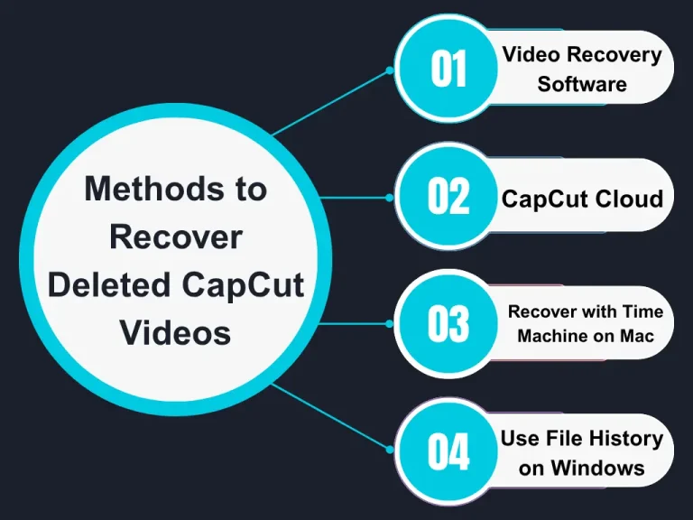 How to Recover Deleted CapCut Projects and Videos in 2025